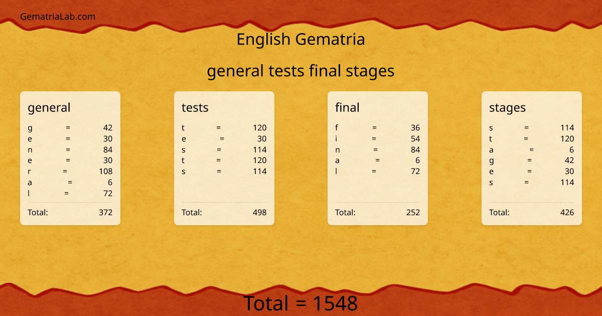 general tests final stages in english Gematria